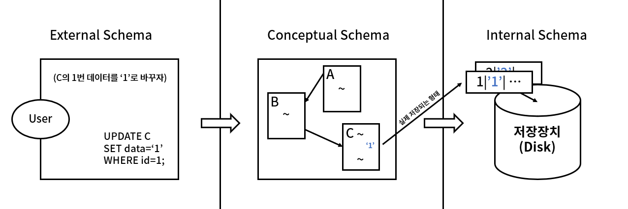 schema-explain