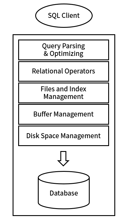 dbms-architecture