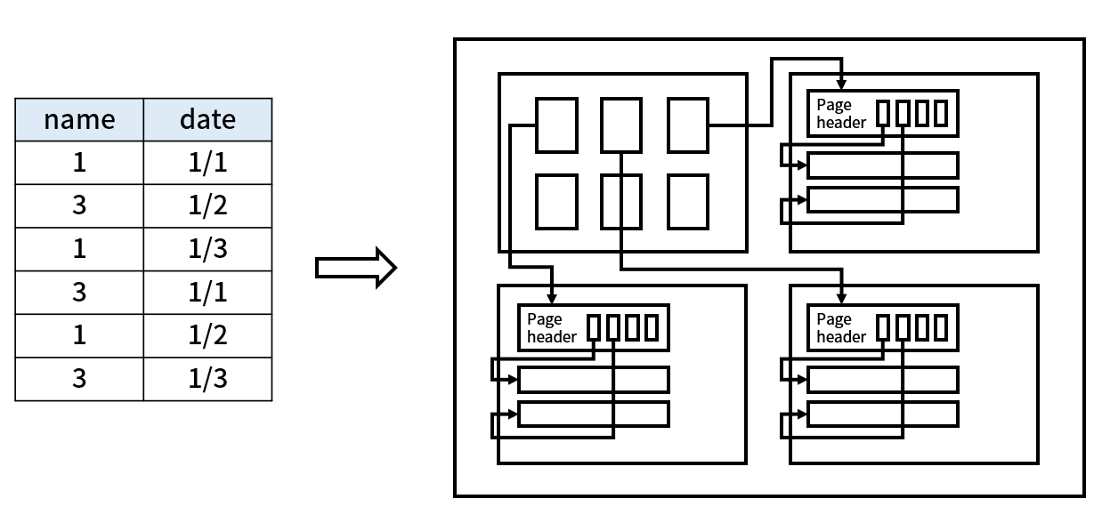 page-conversion